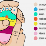 massagem para os pés